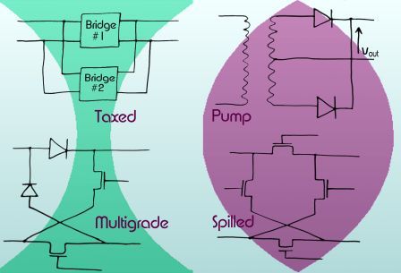 Circuits inspired by Random Stimulation